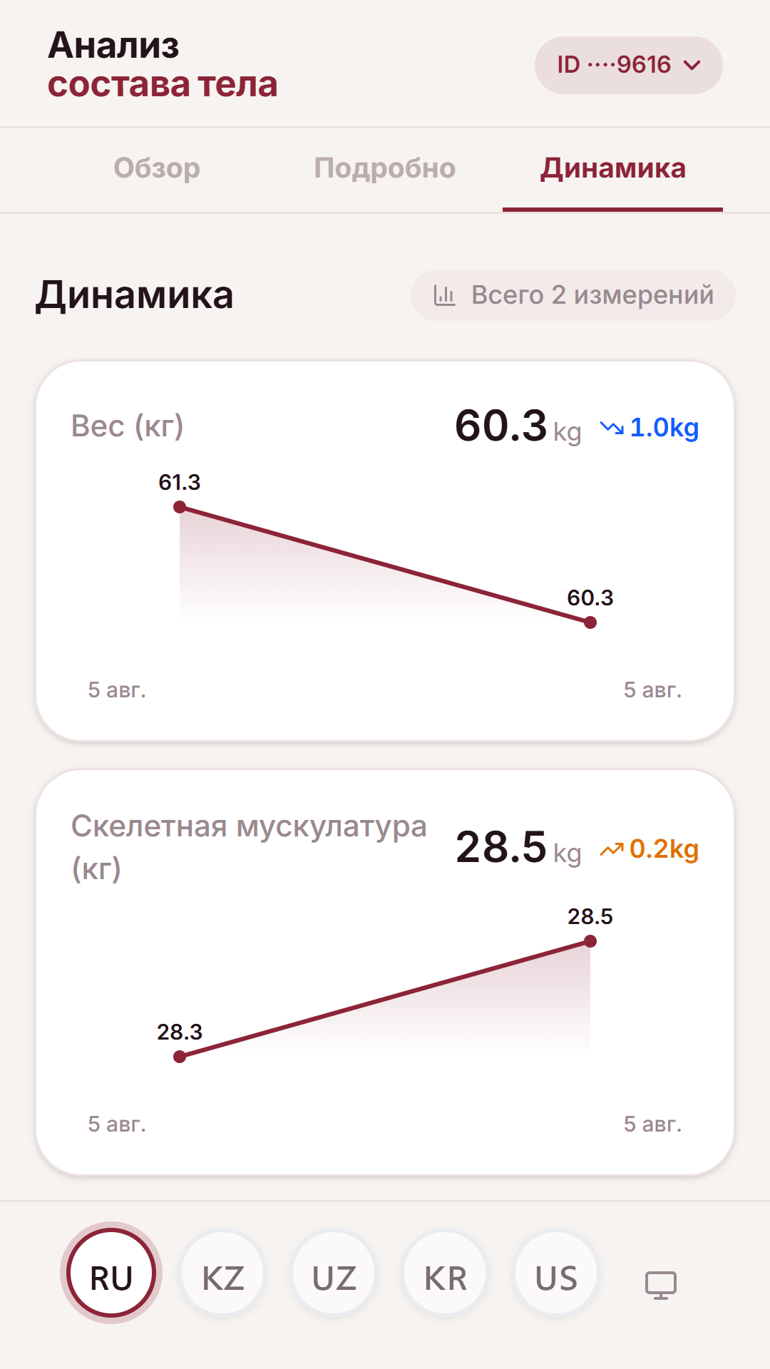 Динамика изменений